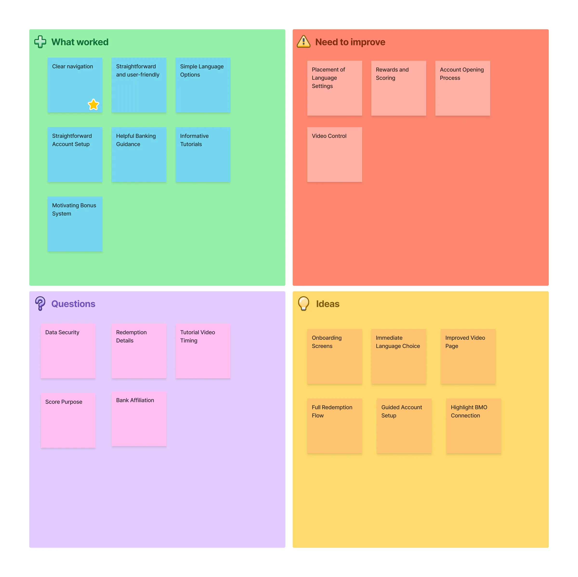 User testing artifact 1