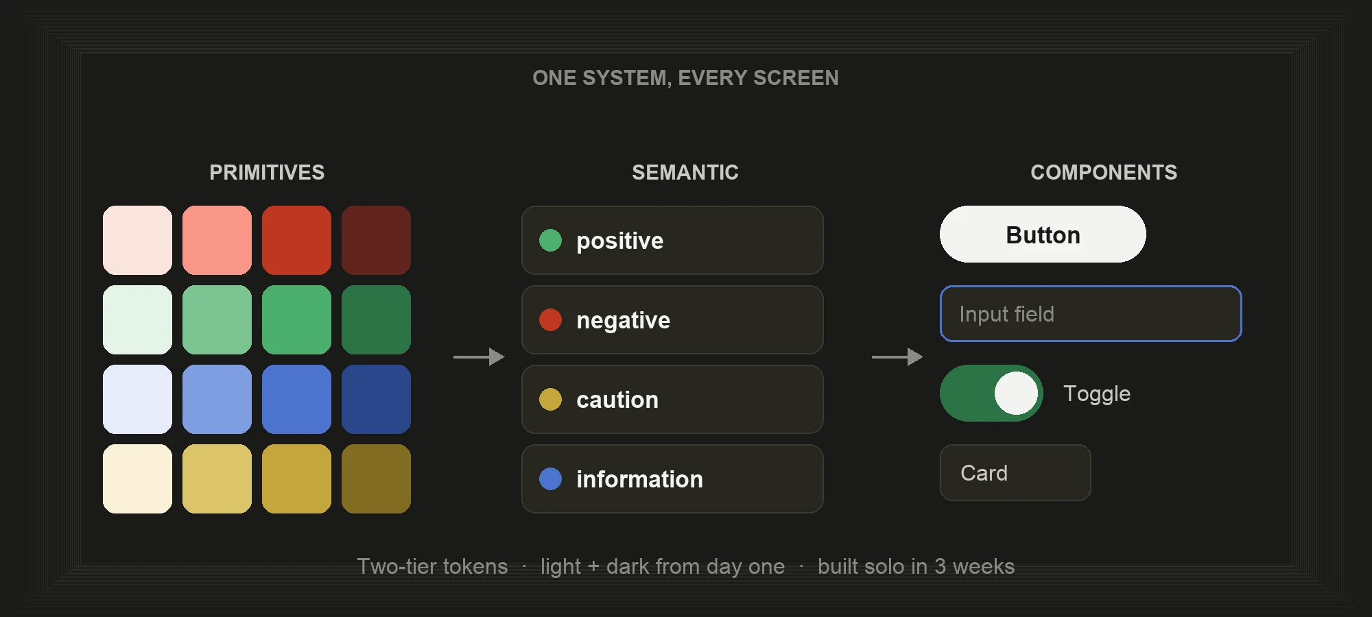 Onahnmichelle design system preview