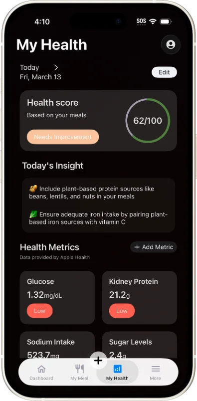 Onahn Michelle health metrics screen